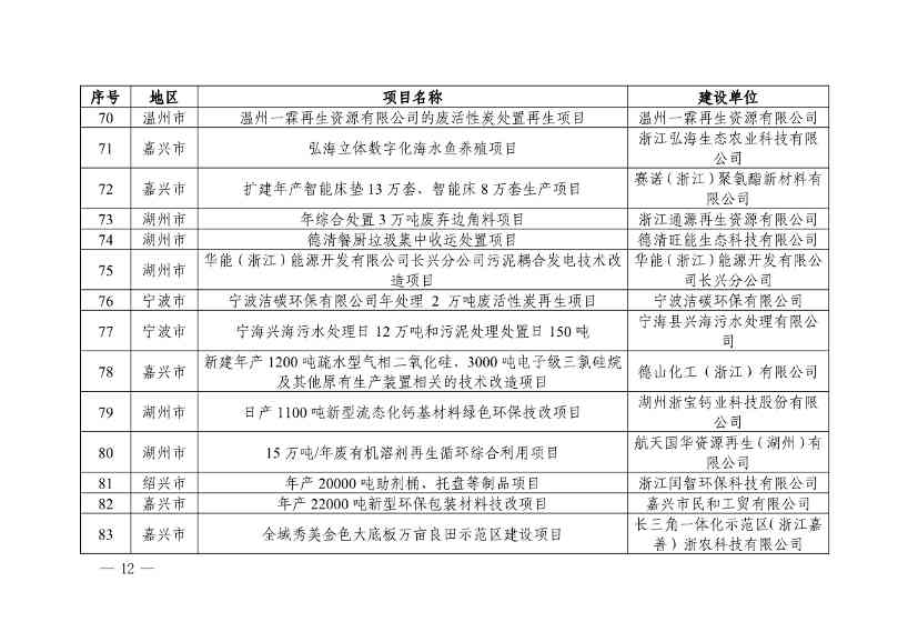 浙江省第四批减污降碳协同试点、第三批低（零）碳乡镇（街道）和村（社区）试点名单(图12)