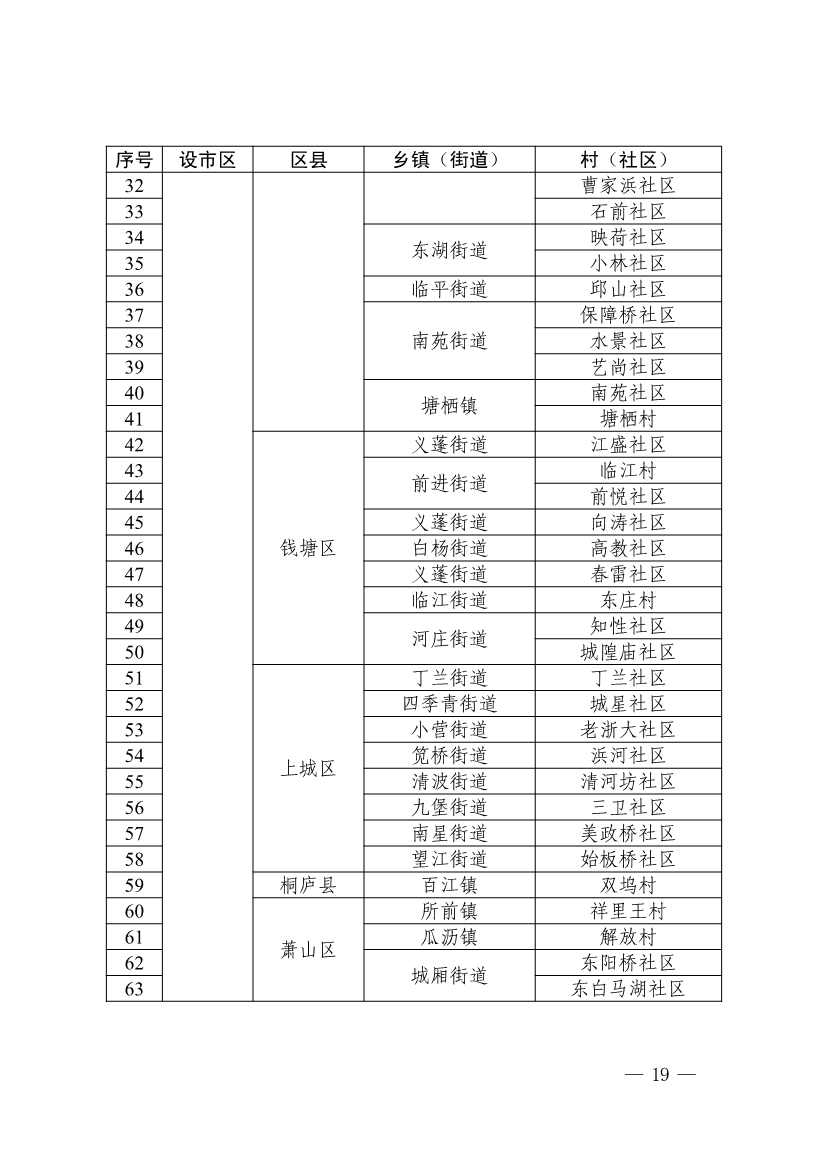 浙江省第四批减污降碳协同试点、第三批低（零）碳乡镇（街道）和村（社区）试点名单(图19)