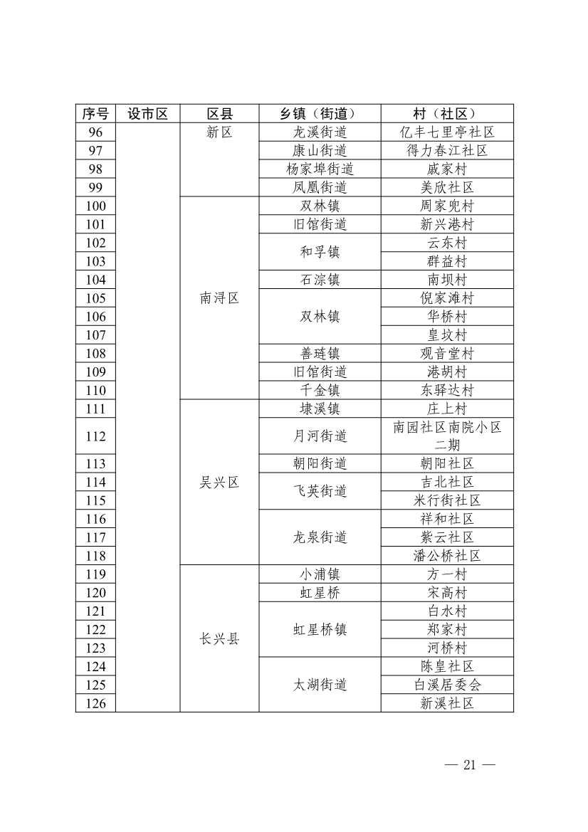 浙江省第四批减污降碳协同试点、第三批低（零）碳乡镇（街道）和村（社区）试点名单(图22)