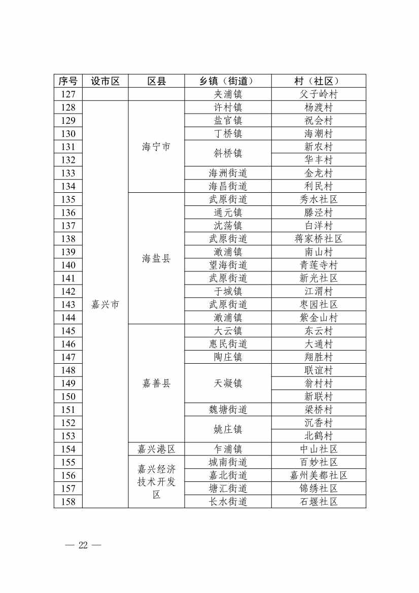 浙江省第四批减污降碳协同试点、第三批低（零）碳乡镇（街道）和村（社区）试点名单(图23)