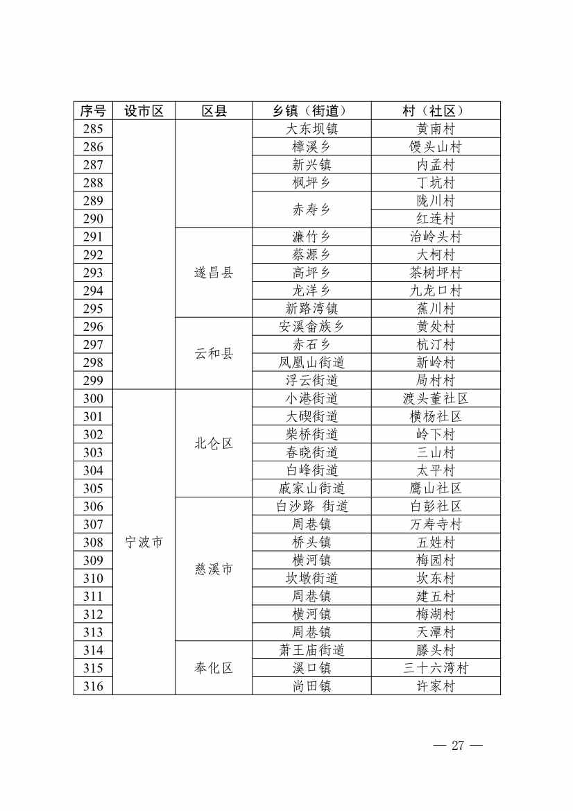 浙江省第四批减污降碳协同试点、第三批低（零）碳乡镇（街道）和村（社区）试点名单(图28)
