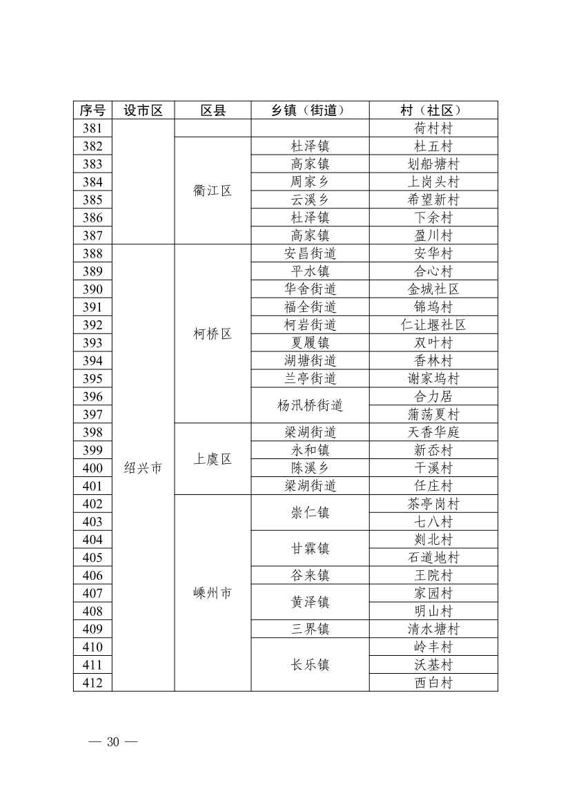 浙江省第四批减污降碳协同试点、第三批低（零）碳乡镇（街道）和村（社区）试点名单(图31)