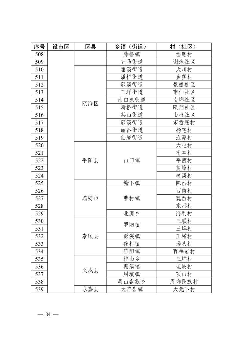 浙江省第四批减污降碳协同试点、第三批低（零）碳乡镇（街道）和村（社区）试点名单(图35)