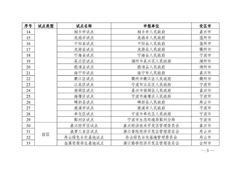 浙江省第四批减污降碳协同试点、第三批低（零）碳乡镇（街道）和村（社区）试点名单(图5)