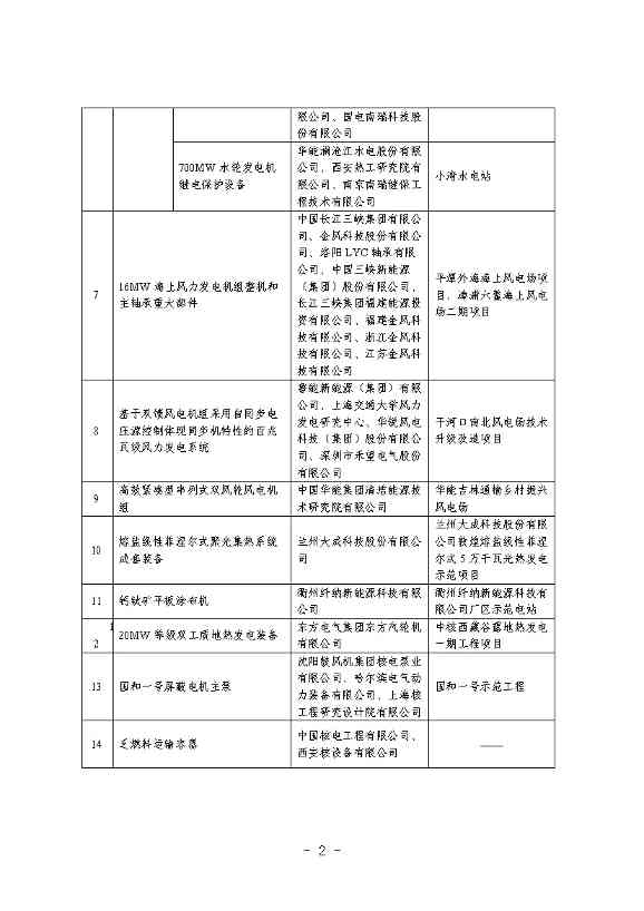 58个！国家能源局公示第三批能源领域首台(套)重大技术装备(项目)名单(图3)