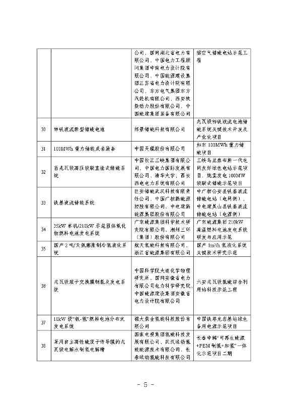 58个！国家能源局公示第三批能源领域首台(套)重大技术装备(项目)名单(图6)