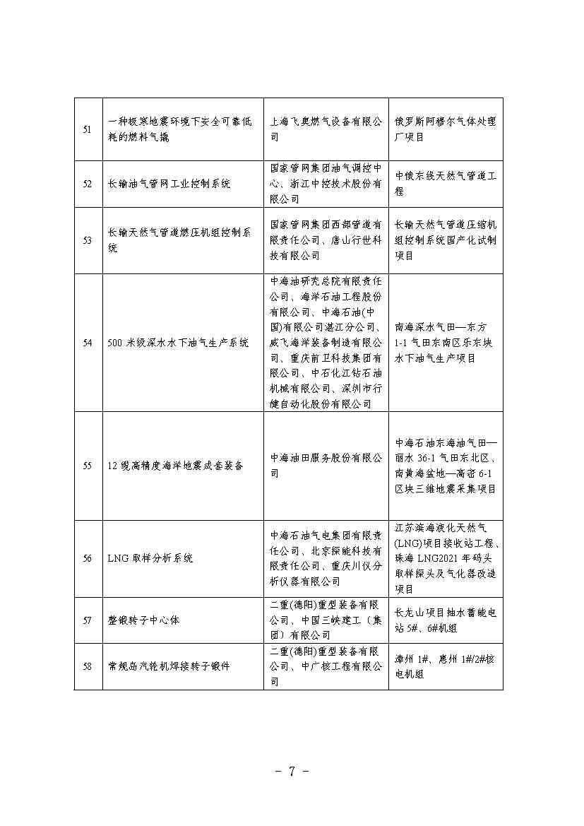 58个！国家能源局公示第三批能源领域首台(套)重大技术装备(项目)名单(图8)
