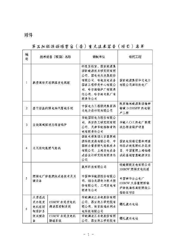 58个！国家能源局公示第三批能源领域首台(套)重大技术装备(项目)名单(图2)