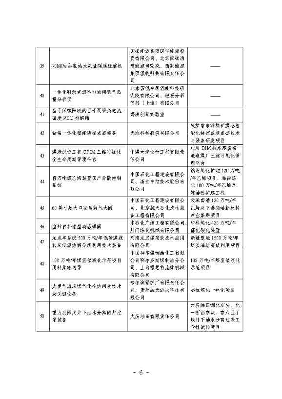 58个！国家能源局公示第三批能源领域首台(套)重大技术装备(项目)名单(图7)