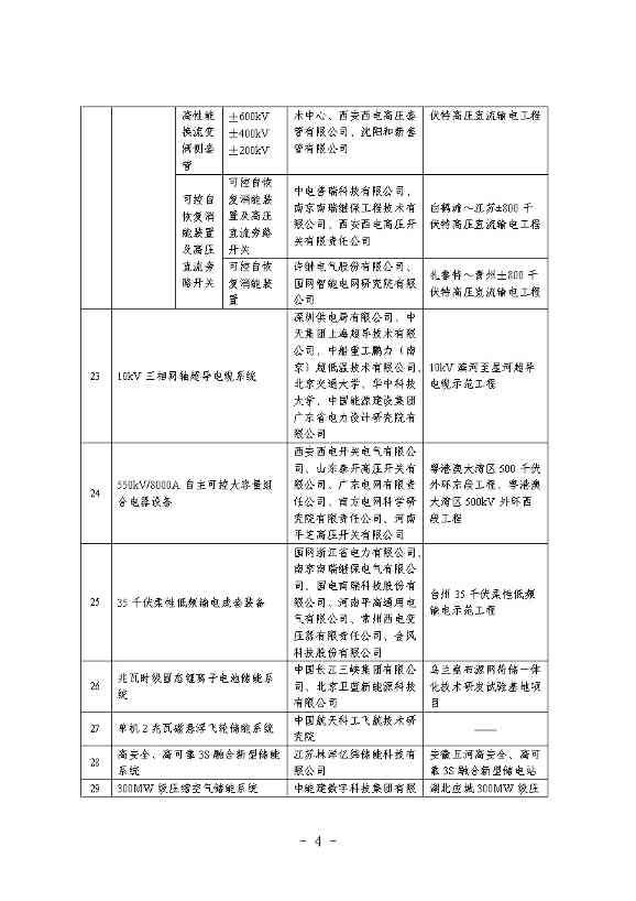 58个！国家能源局公示第三批能源领域首台(套)重大技术装备(项目)名单(图5)