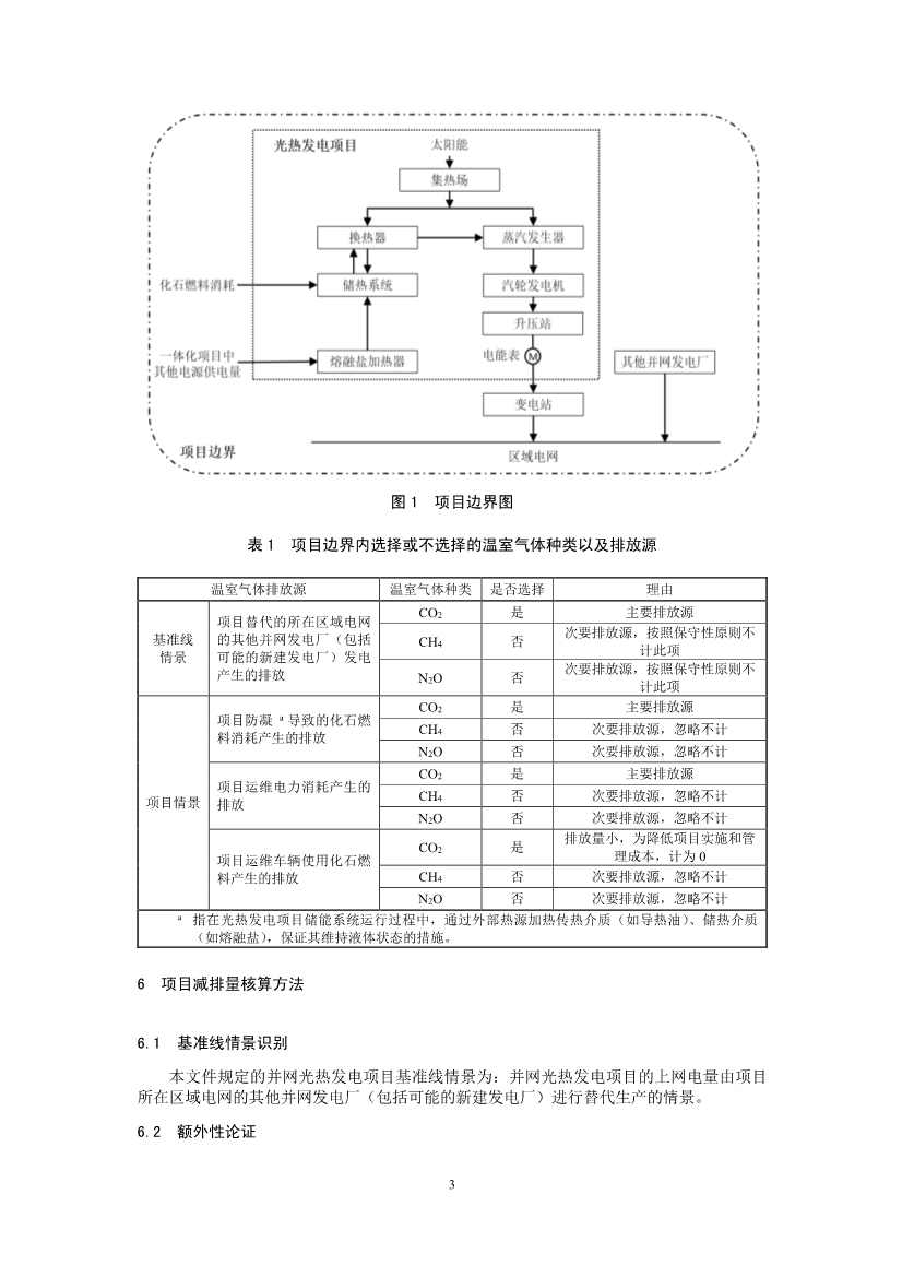 温室气体自愿减排项目方法学 并网光热发电 （CCER—01—001—V01）(图3)