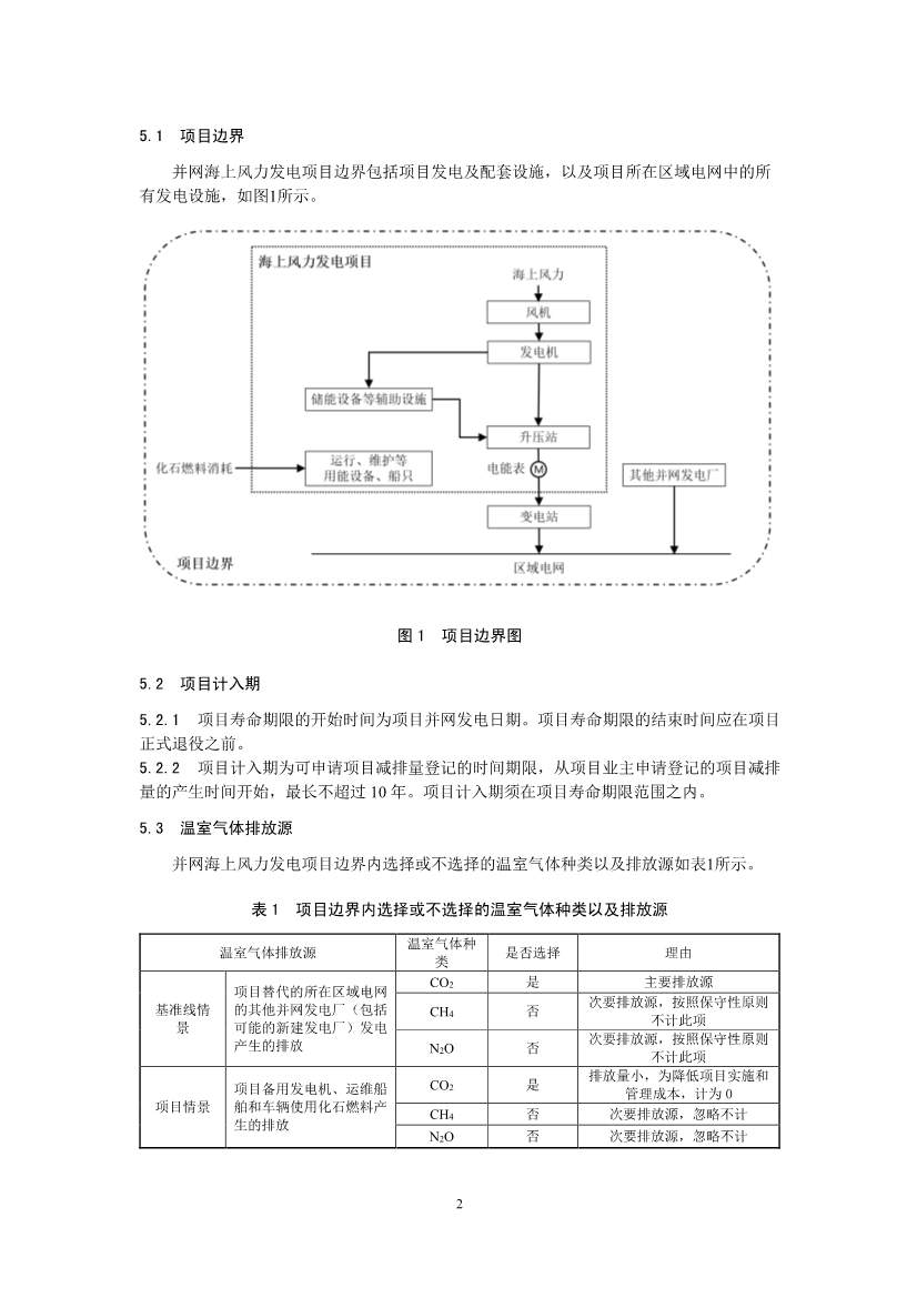 温室气体自愿减排项目方法学 并网海上风力发电（CCER—01—002—V01）(图2)