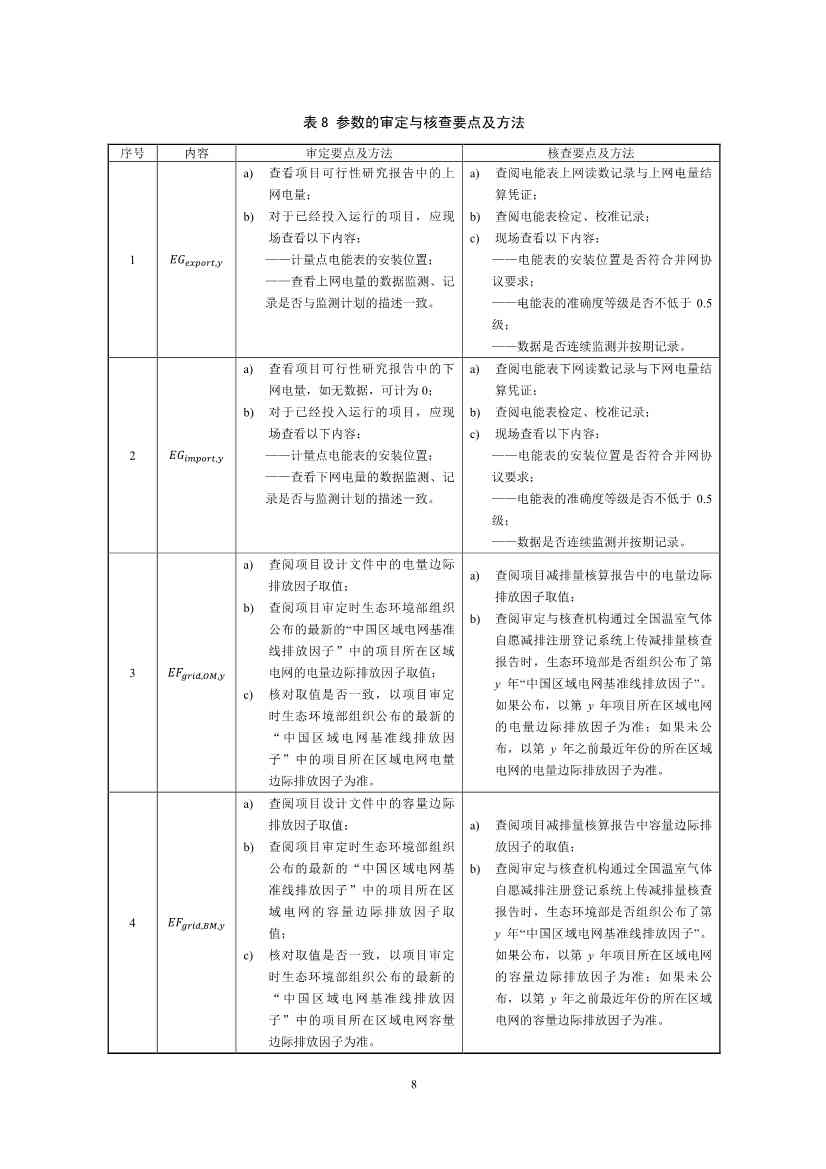 温室气体自愿减排项目方法学 并网海上风力发电（CCER—01—002—V01）(图9)