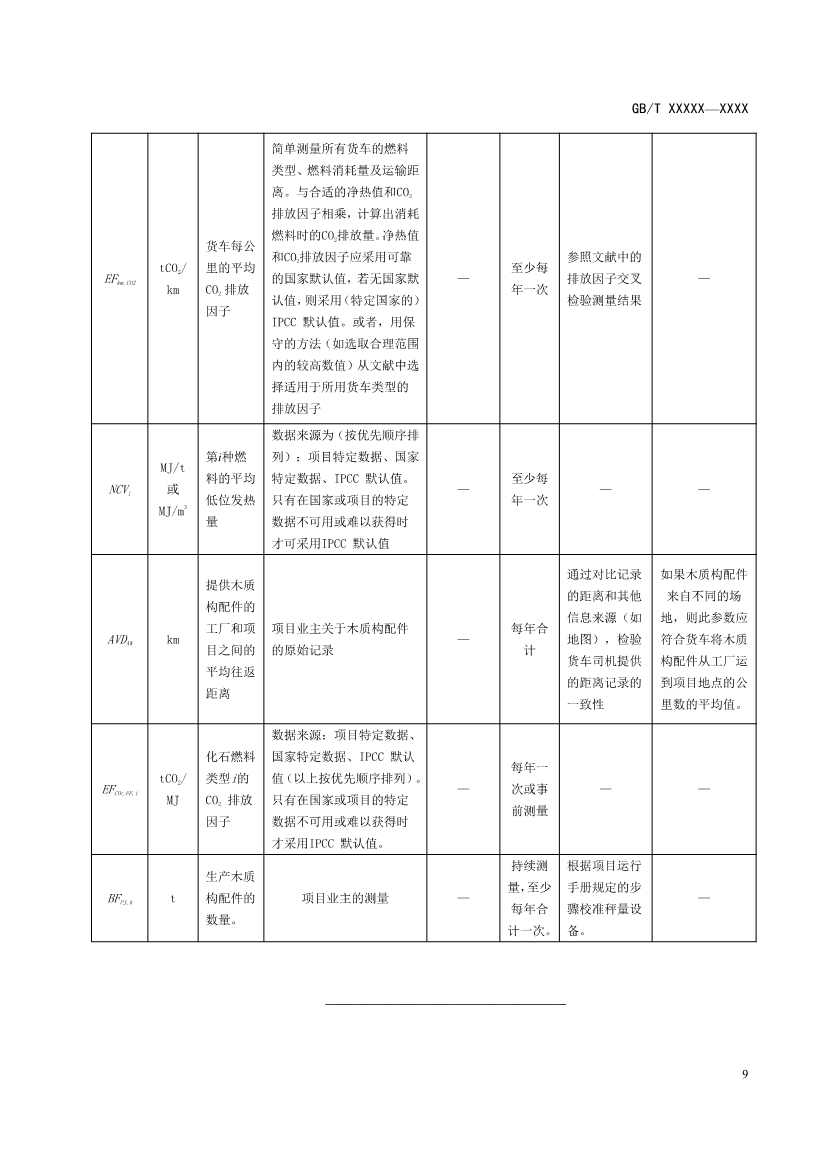 103008411861_0基于项目的温室气体减排量评估技术规范建筑用木质构配件征求意见稿_13.Jpeg 住建部就《基于项目的温室气体减排量评估技术规范 建筑用木质构配件(征求意见稿)》公开征求意见!(图13)