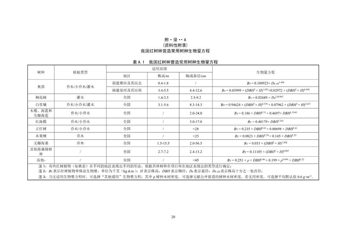 温室气体自愿减排项目方法学 红树林营造（CCER—14—002—V01）(图21)