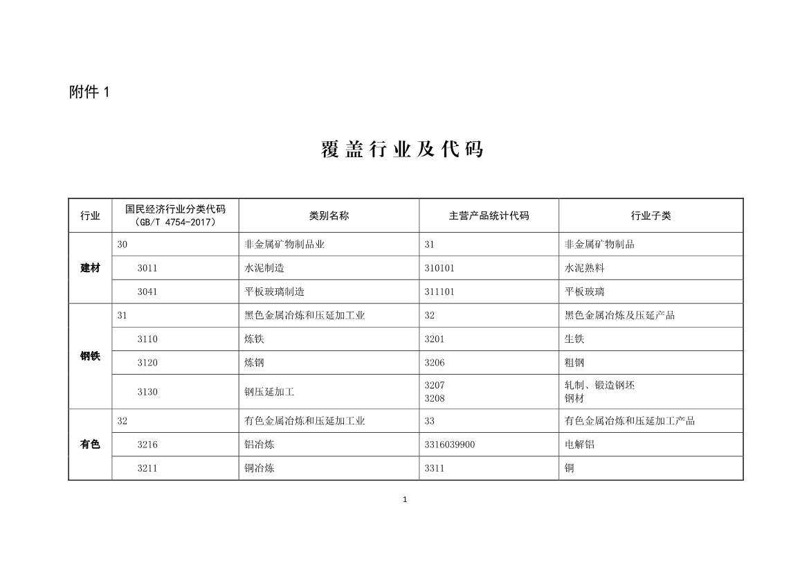 101910024499_0W020231018422352909567_1.jpg 生态环境部关于做好2023—2025年部分重点行业企业温室气体排放报告与核查工作的通知(图3)