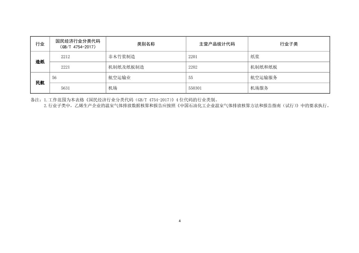 101910024499_0W020231018422352909567_4.jpg 生态环境部关于做好2023—2025年部分重点行业企业温室气体排放报告与核查工作的通知(图6)