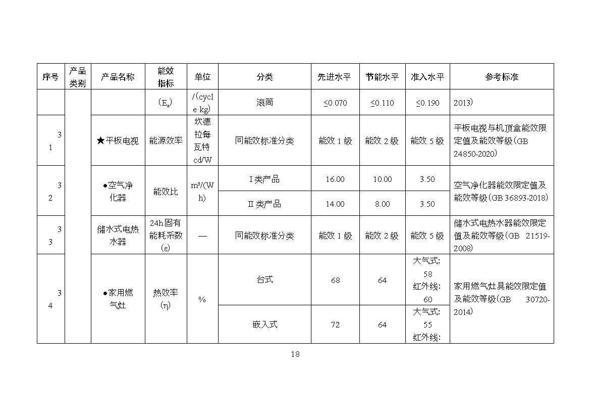 《关于发布〈重点用能产品设备能效先进水平、节能水平和准入水平（2023年版）〉的通知》（征求意见稿）(图19)