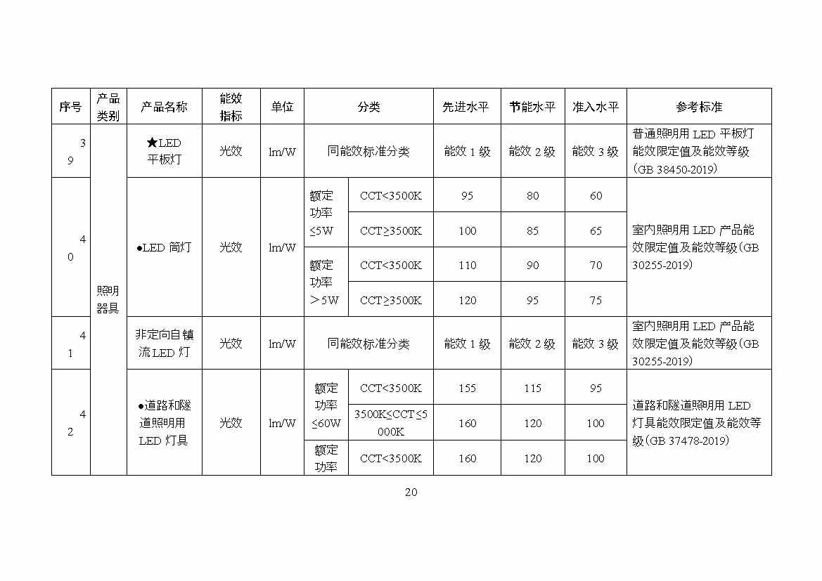 《关于发布〈重点用能产品设备能效先进水平、节能水平和准入水平（2023年版）〉的通知》（征求意见稿）(图21)