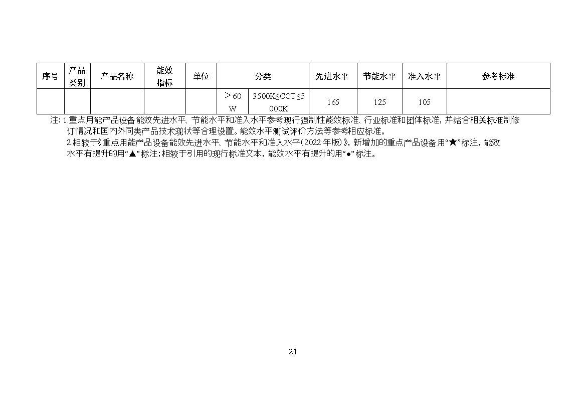 《关于发布〈重点用能产品设备能效先进水平、节能水平和准入水平（2023年版）〉的通知》（征求意见稿）(图22)