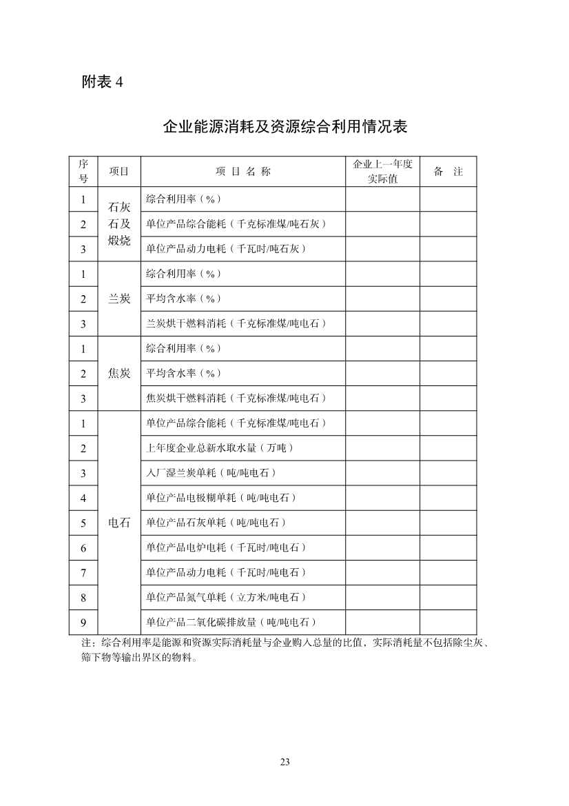 工信部：电石企业应制定碳减排方案 每吨电石（折标发气量300L/kg）二氧化碳排放量应不大于2.1吨。(图24)