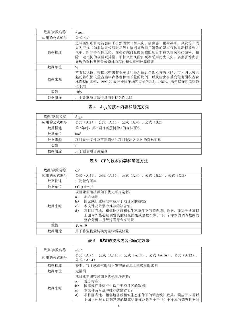 温室气体自愿减排项目方法学 造林碳汇（CCER-14-001-V01）(图8)