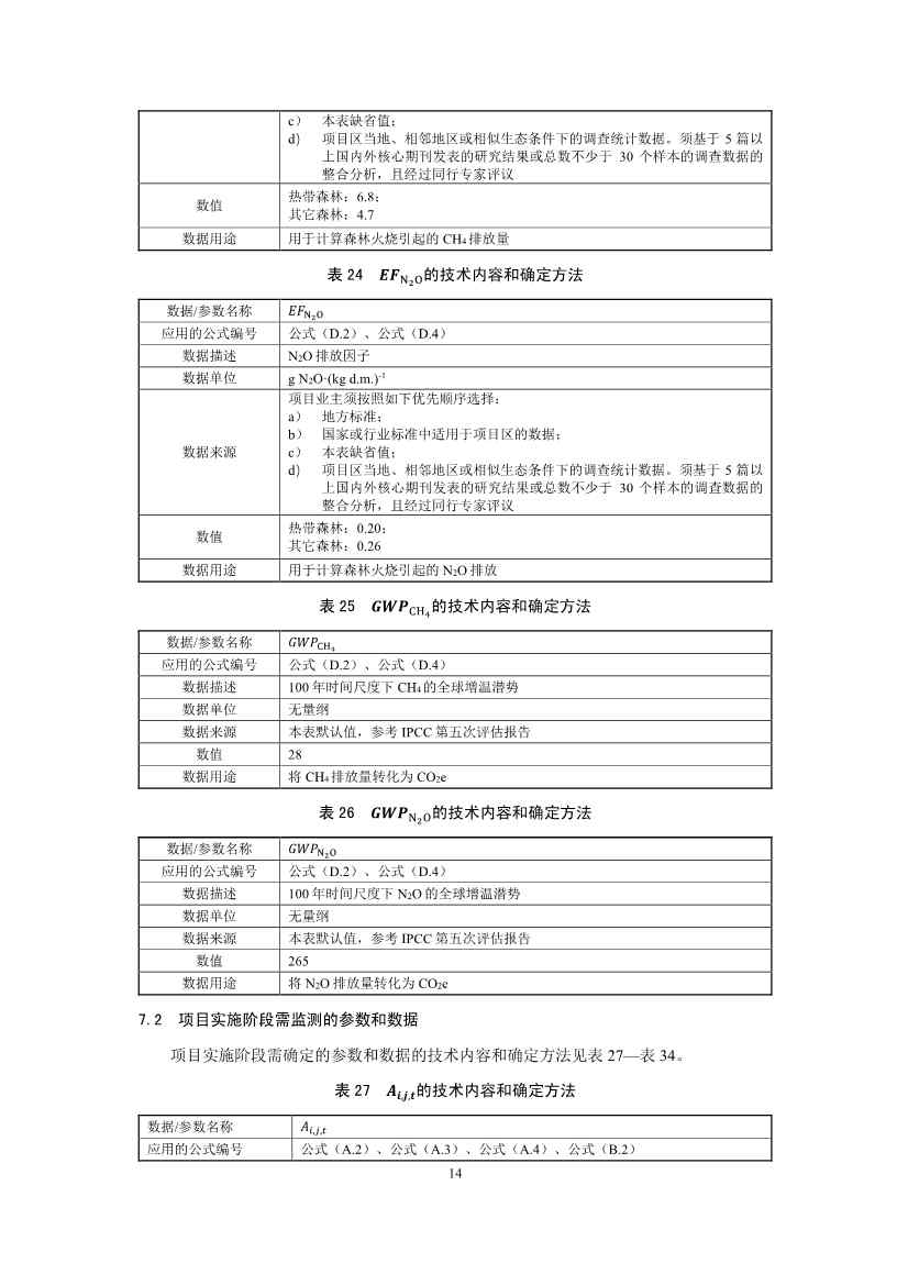 温室气体自愿减排项目方法学 造林碳汇（CCER-14-001-V01）(图14)