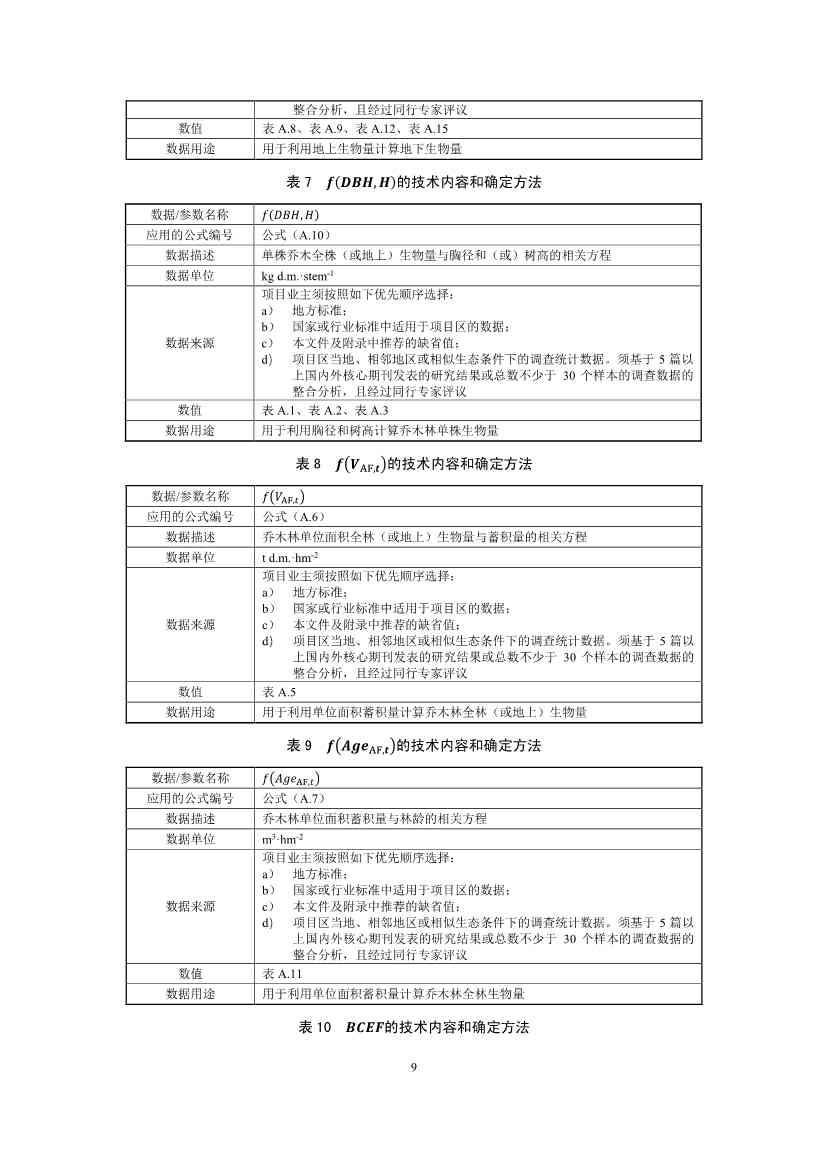 温室气体自愿减排项目方法学 造林碳汇（CCER-14-001-V01）(图9)