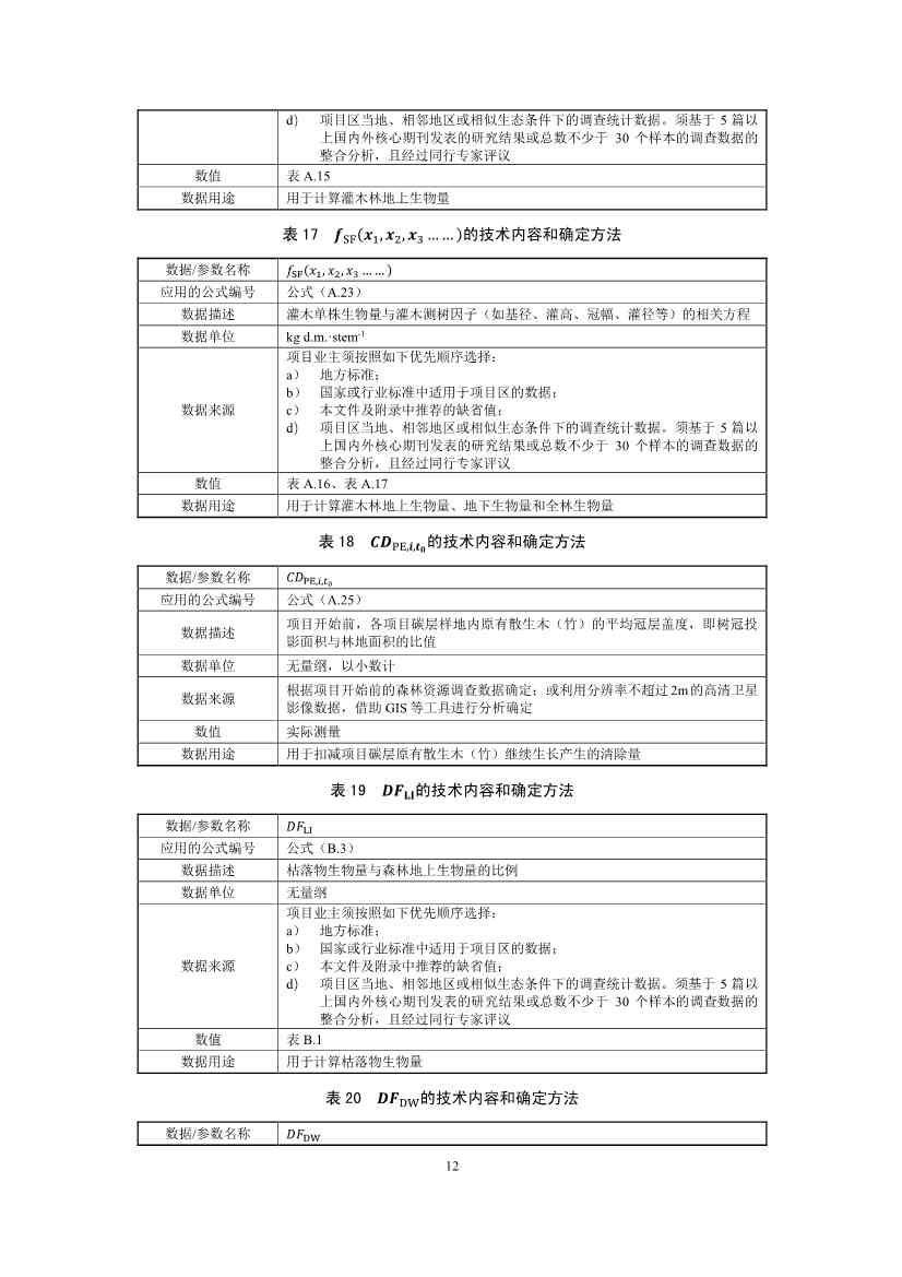 温室气体自愿减排项目方法学 造林碳汇（CCER-14-001-V01）(图12)