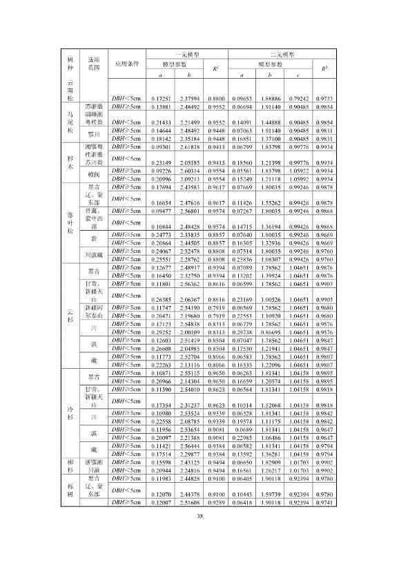 温室气体自愿减排项目方法学 造林碳汇（CCER-14-001-V01）(图36)
