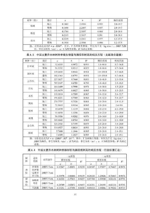 温室气体自愿减排项目方法学 造林碳汇（CCER-14-001-V01）(图35)