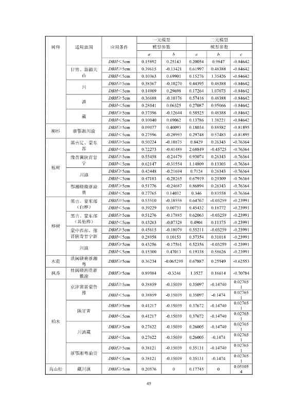 温室气体自愿减排项目方法学 造林碳汇（CCER-14-001-V01）(图43)