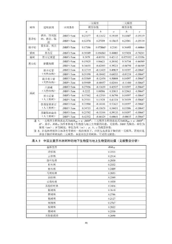 温室气体自愿减排项目方法学 造林碳汇（CCER-14-001-V01）(图44)