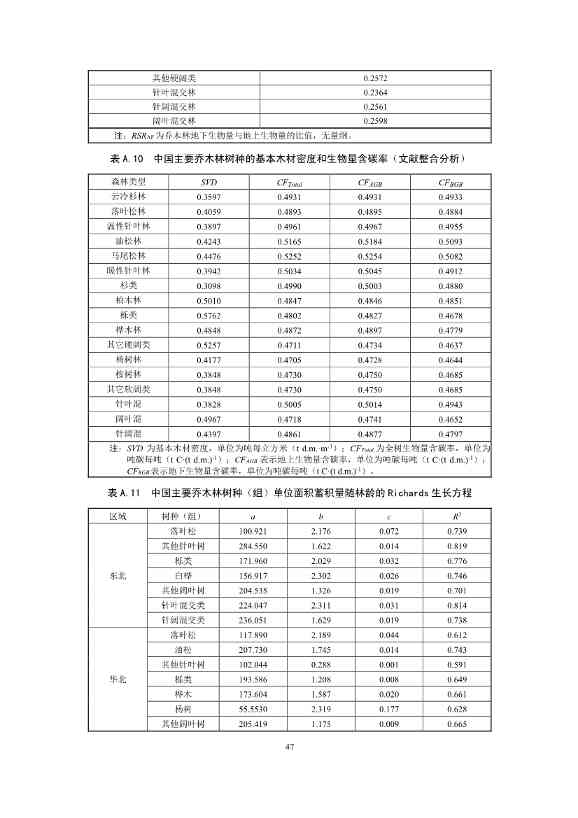 温室气体自愿减排项目方法学 造林碳汇（CCER-14-001-V01）(图45)