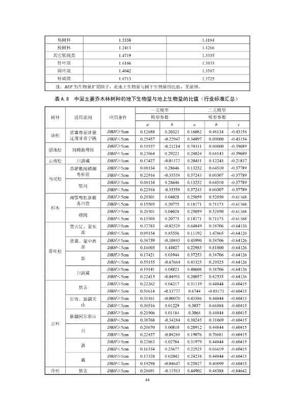 温室气体自愿减排项目方法学 造林碳汇（CCER-14-001-V01）(图42)