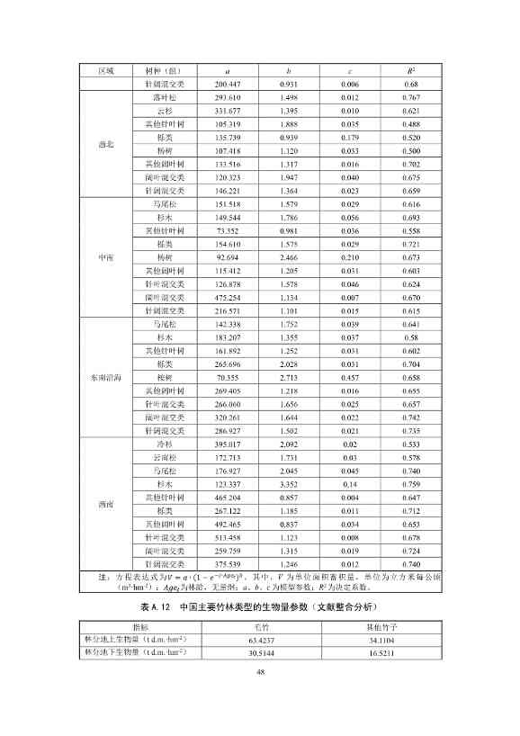 温室气体自愿减排项目方法学 造林碳汇（CCER-14-001-V01）(图46)