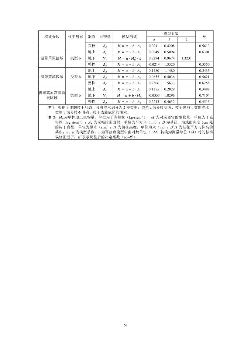 温室气体自愿减排项目方法学 造林碳汇（CCER-14-001-V01）(图49)