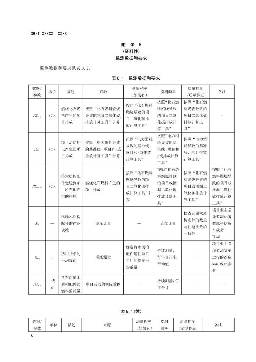 住建部就《基于项目的温室气体减排量评估技术规范 建筑用木质构配件（征求意见稿）》公开征求意见！(图12)