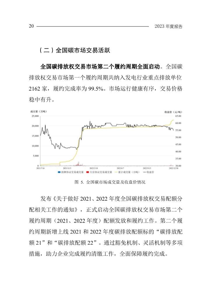生态环境部发布《中国应对气候变化的政策与行动2023年度报告》(图24)