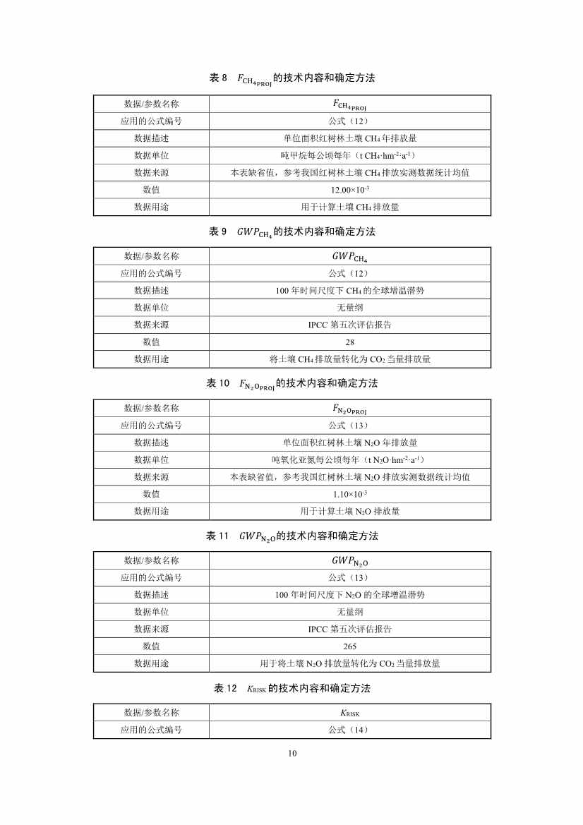 温室气体自愿减排项目方法学 红树林营造（CCER—14—002—V01）(图10)