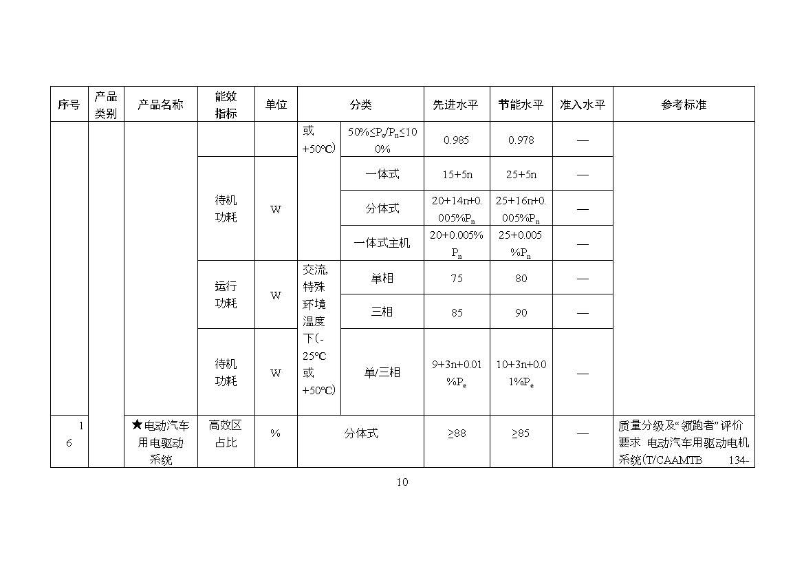 《关于发布〈重点用能产品设备能效先进水平、节能水平和准入水平（2023年版）〉的通知》（征求意见稿）(图11)