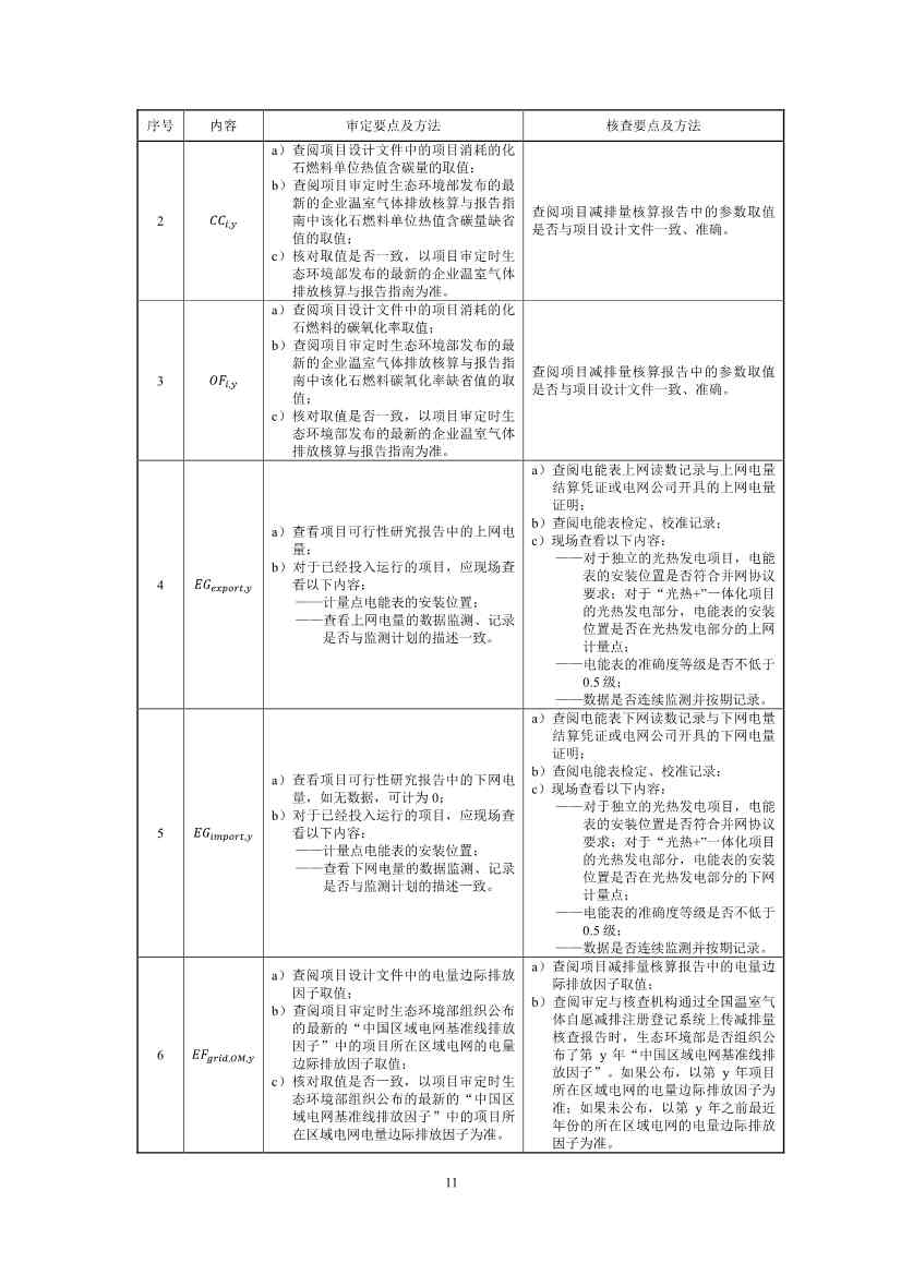 温室气体自愿减排项目方法学 并网光热发电 （CCER—01—001—V01）(图12)