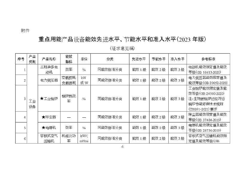 《关于发布〈重点用能产品设备能效先进水平、节能水平和准入水平（2023年版）〉的通知》（征求意见稿）(图6)