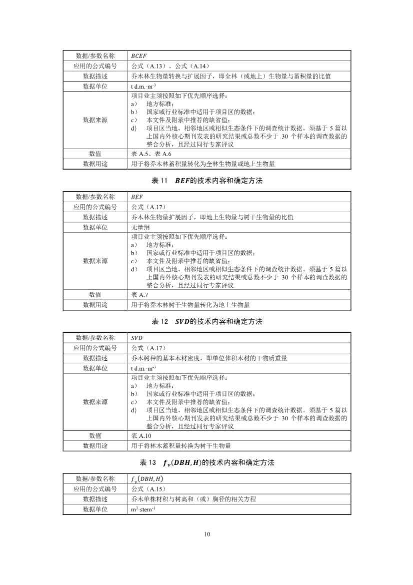 温室气体自愿减排项目方法学 造林碳汇（CCER-14-001-V01）(图10)