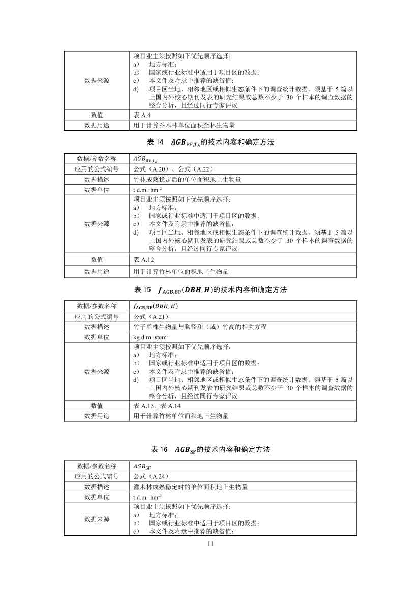 温室气体自愿减排项目方法学 造林碳汇（CCER-14-001-V01）(图11)