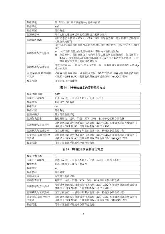 温室气体自愿减排项目方法学 造林碳汇（CCER-14-001-V01）(图15)