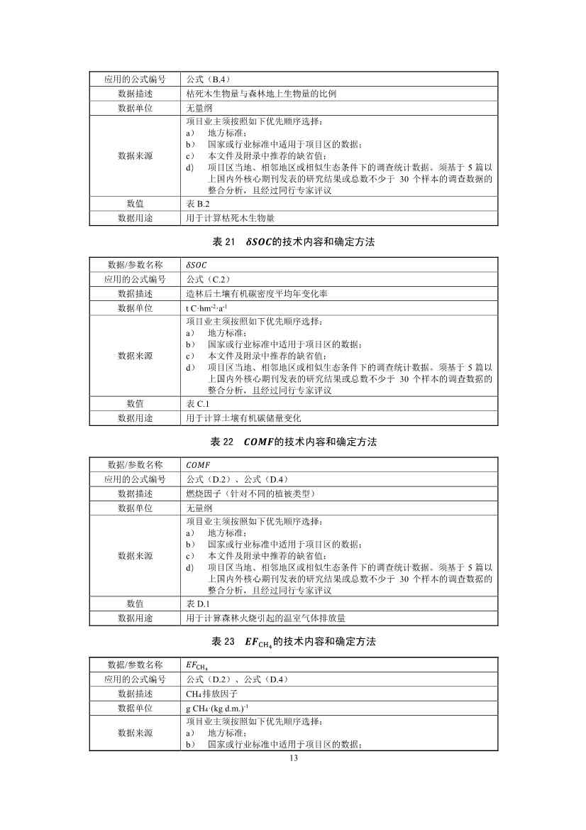 温室气体自愿减排项目方法学 造林碳汇（CCER-14-001-V01）(图13)