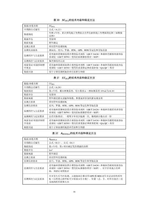 温室气体自愿减排项目方法学 造林碳汇（CCER-14-001-V01）(图16)