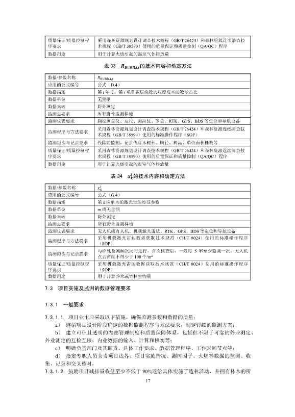 温室气体自愿减排项目方法学 造林碳汇（CCER-14-001-V01）(图17)