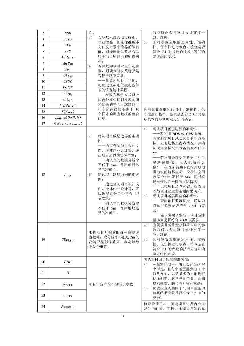 温室气体自愿减排项目方法学 造林碳汇（CCER-14-001-V01）(图23)